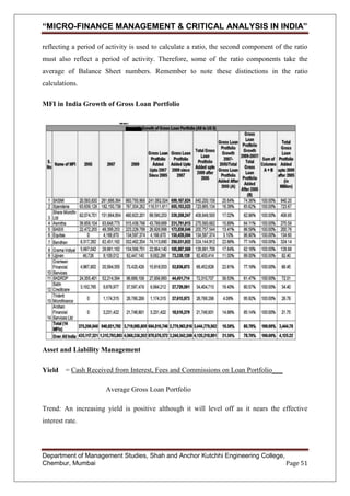 “MICRO-FINANCE MANAGEMENT & CRITICAL ANALYSIS IN INDIA”
reflecting a period of activity is used to calculate a ratio, the second component of the ratio
must also reflect a period of activity. Therefore, some of the ratio components take the
average of Balance Sheet numbers. Remember to note these distinctions in the ratio
calculations.
MFI in India Growth of Gross Loan Portfolio

Asset and Liability Management
Yield

= Cash Received from Interest, Fees and Commissions on Loan Portfolio___
Average Gross Loan Portfolio

Trend: An increasing yield is positive although it will level off as it nears the effective
interest rate.

Department of Management Studies, Shah and Anchor Kutchhi Engineering College,
Chembur, Mumbai
Page 51

 