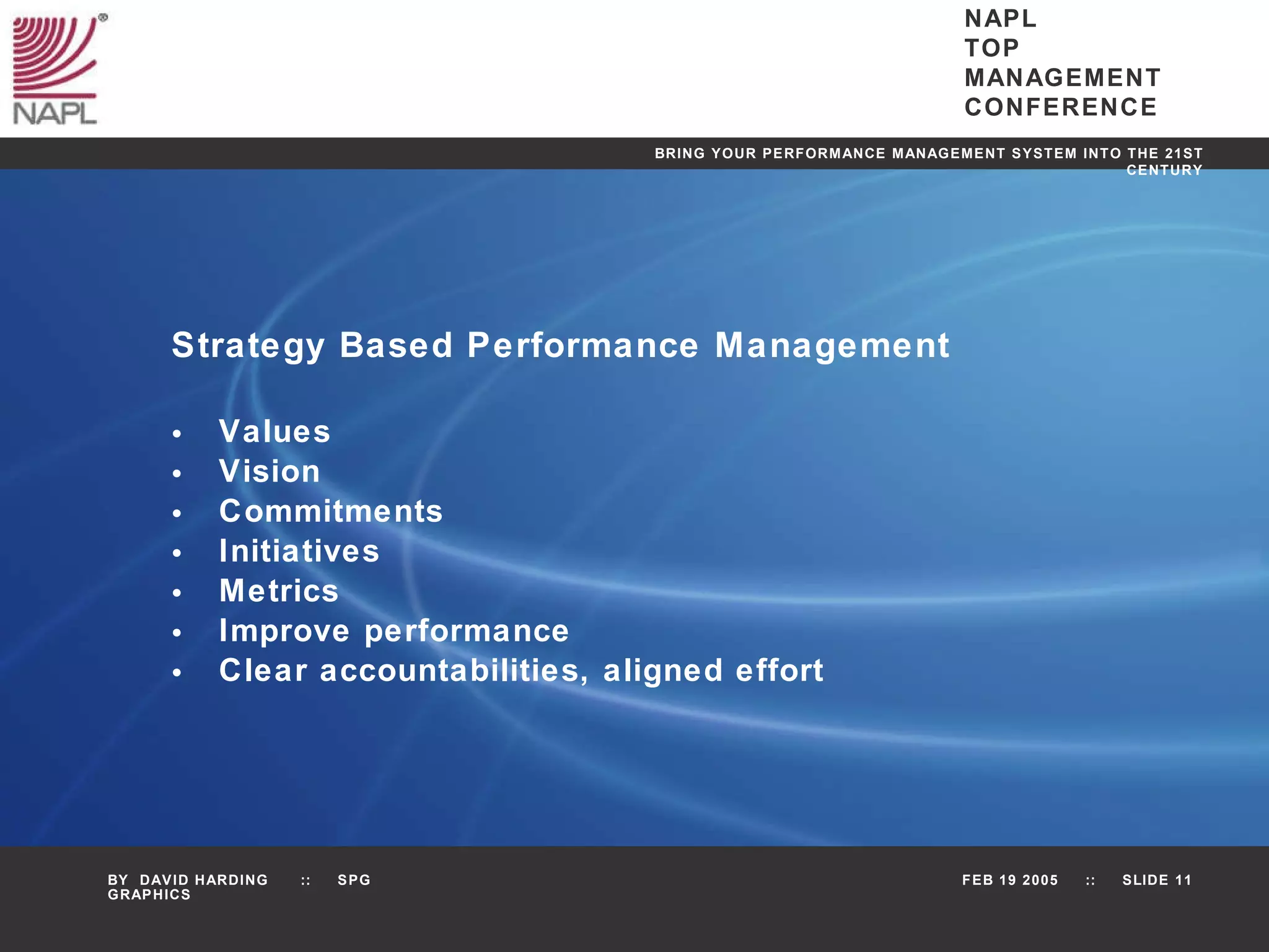 Strategy Based Performance Management Values Vision Commitments Initiatives Metrics Improve performance Clear accountabilities, aligned effort 