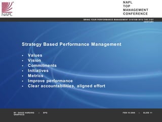 Strategy Based Performance Management Values Vision Commitments Initiatives Metrics Improve performance Clear accountabilities, aligned effort 