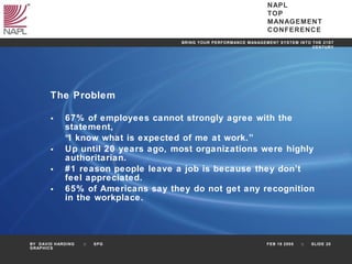 The Problem 67% of employees cannot strongly agree with the statement,  “ I know what is expected of me at work.” Up until 20 years ago, most organizations were highly authoritarian. #1 reason people leave a job is because they don’t feel appreciated. 65% of Americans say they do not get any recognition in the workplace. 