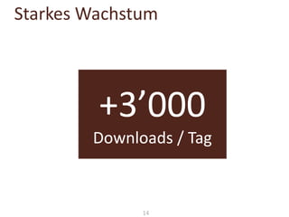 Starkes Wachstum

+3’000
Downloads / Tag

14

 