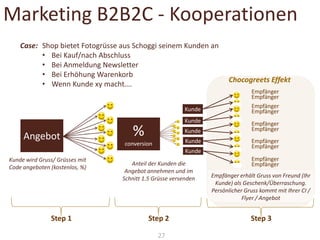 Marketing B2B2C - Kooperationen
Case: Shop bietet Fotogrüsse aus Schoggi seinem Kunden an
• Bei Kauf/nach Abschluss
• Bei Anmeldung Newsletter
• Bei Erhöhung Warenkorb
• Wenn Kunde xy macht….
Kunde

Angebot

Kunde

%

Kunde
Kunde

conversion

Kunde
Kunde wird Gruss/ Grüsses mit
Code angeboten (kostenlos, %)

Step 1

Anteil der Kunden die
Angebot annehmen und im
Schnitt 1.5 Grüsse versenden

Step 2
27

Chocogreets Effekt
Empfänger
Empfänger
Empfänger
Empfänger
Empfänger
Empfänger
Empfänger
Empfänger
Empfänger
Empfänger

Empfänger erhält Gruss von Freund (Ihr
Kunde) als Geschenk/Überraschung.
Persönlicher Gruss kommt mit Ihrer CI /
Flyer / Angebot

Step 3

 