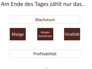 Am Ende des Tages zählt nur das..
Wachstum
Marge

Wieder
bestellrate

Profitabilität
29

Viralität

 
