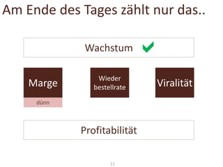 Am Ende des Tages zählt nur das..
Wachstum
Marge



Wieder
bestellrate

dünn

Profitabilität
31

Viralität

 