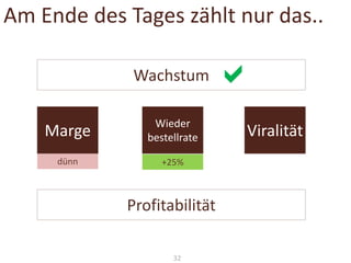 Am Ende des Tages zählt nur das..
Wachstum
Marge

Wieder
bestellrate

dünn



+25%

Profitabilität
32

Viralität

 