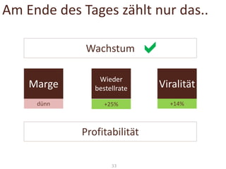 Am Ende des Tages zählt nur das..
Wachstum



Marge

Wieder
bestellrate

Viralität

dünn

+25%

+14%

Profitabilität
33

 