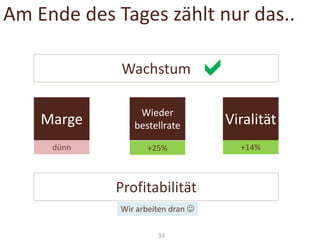 Am Ende des Tages zählt nur das..
Wachstum



Marge

Wieder
bestellrate

Viralität

dünn

+25%

+14%

Profitabilität
Wir arbeiten dran 
34

 
