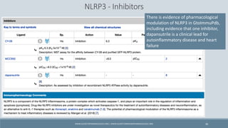 WWW.GUIDETOPHARMACOLOGY.ORG | WWW.GUIDETOIMMUNOPHARMACOLOGY.ORG 36
There is evidence of pharmacological
modulation of NLRP...