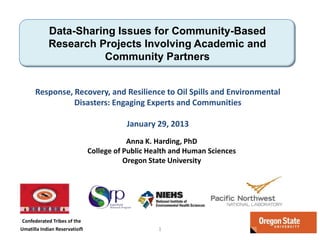 Data-Sharing Issues for Community-Based
Research Projects Involving Academic and
Community Partners
Response, Recovery, and Resilience to Oil Spills and Environmental
Disasters: Engaging Experts and Communities
January 29, 2013
Anna K. Harding, PhD
College of Public Health and Human Sciences
Oregon State University

Confederated Tribes of the
Umatilla Indian Reservation

1

 