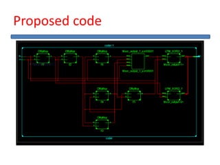 Hard IP Core design | Convolution Encoder | PPTX