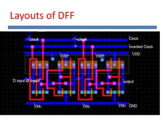 Layouts of DFF
 