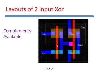 Layouts of 2 input Xor
XOR_2
Complements
Available
 