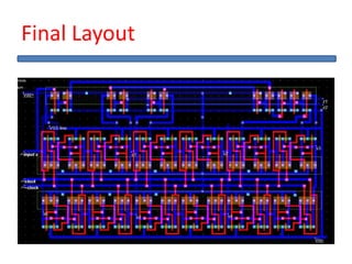 Hard IP Core design | Convolution Encoder | PPTX