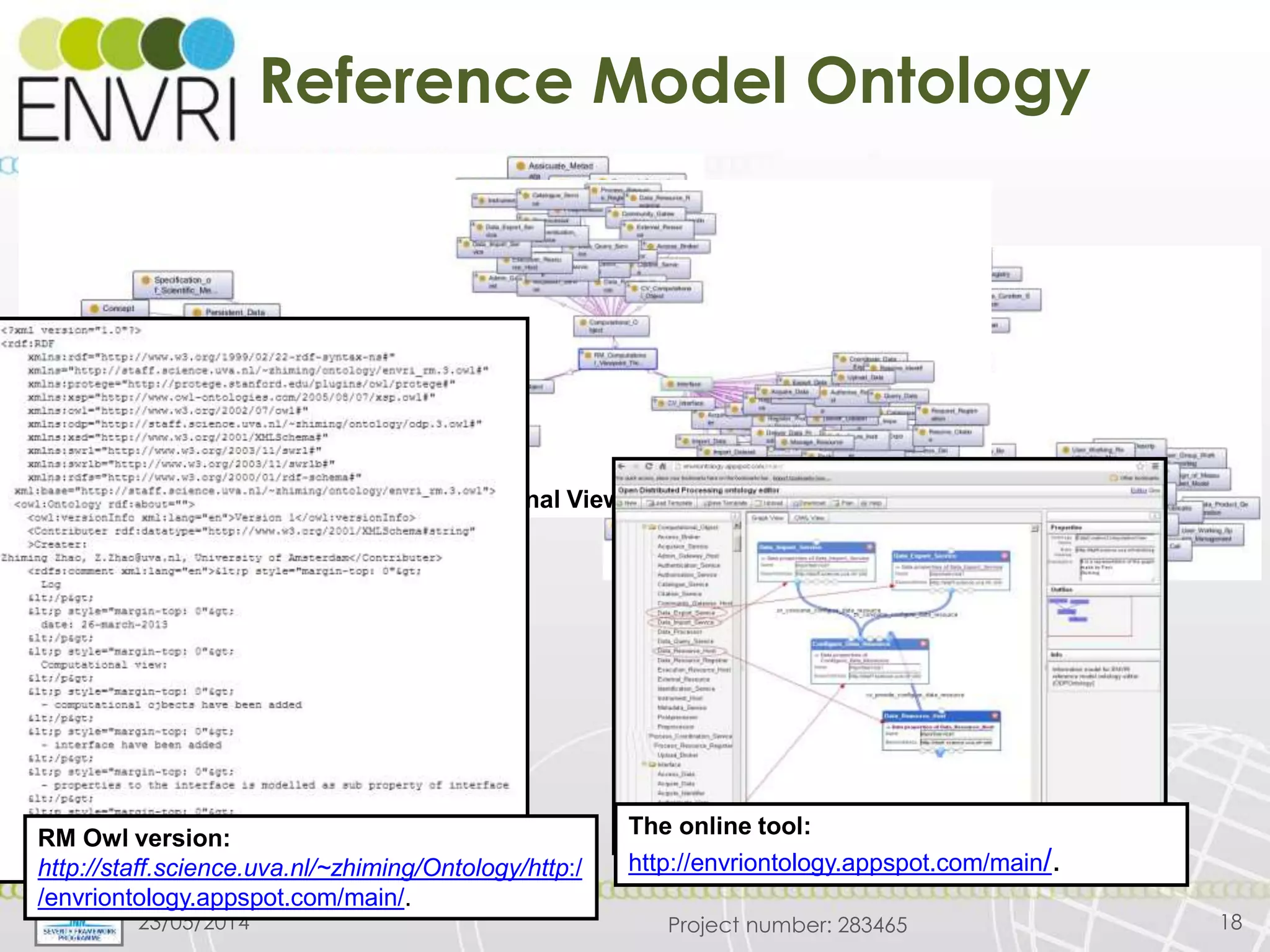 Project number: 283465
Reference Model Ontology
23/05/2014 18
Science Viewpoint
Information Viewpoint
Computational Viewpoint
RM Owl version:
http://staff.science.uva.nl/~zhiming/Ontology/http:/
/envriontology.appspot.com/main/.
The online tool:
http://envriontology.appspot.com/main/.
 
