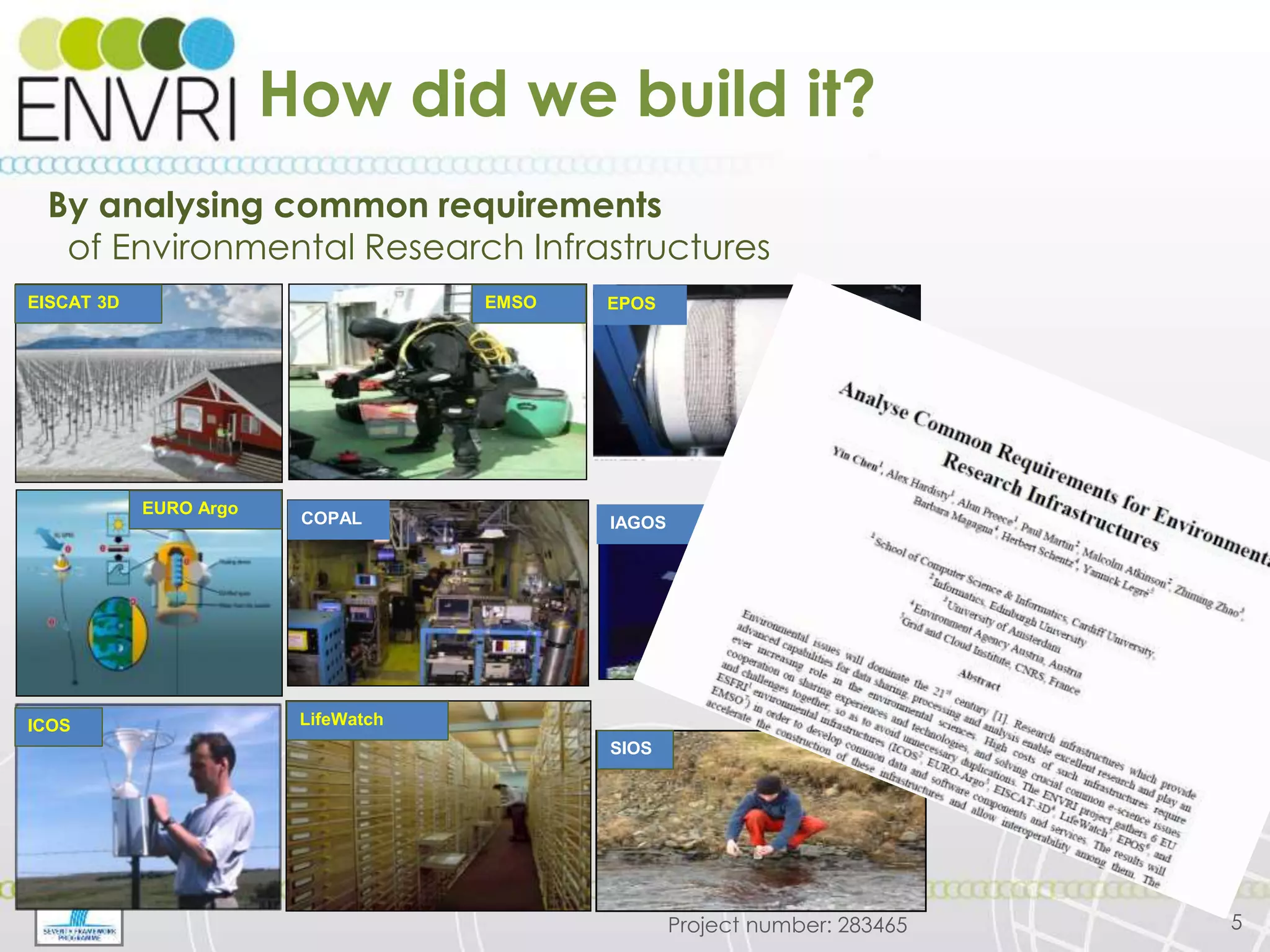 Project number: 283465
How did we build it?
By analysing common requirements
of Environmental Research Infrastructures
5
IAGOS
EURO Argo
ICOS LifeWatch
COPAL
SIOS
EISCAT 3D EPOSEMSO
 