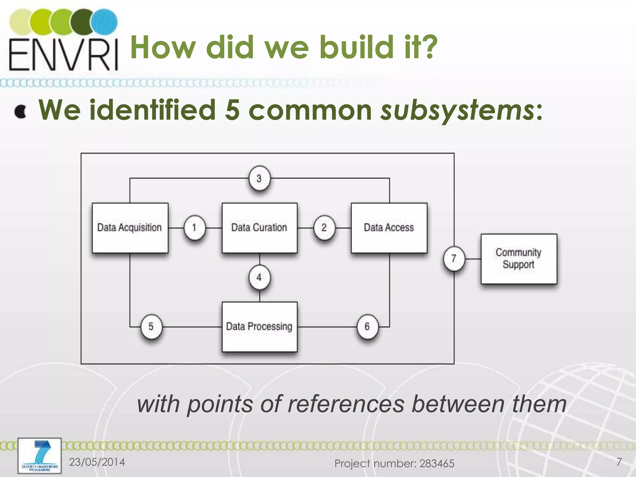 Project number: 28346523/05/2014 7
with points of references between them
We identified 5 common subsystems:
How did we build it?
 