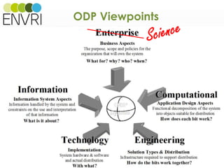 Project number: 283465
ODP Viewpoints
18/03/2014
Adapted from ISO/IEC 19793,
2009
13
 