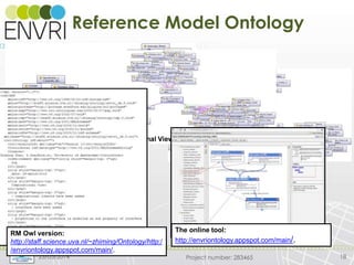 Project number: 283465
Reference Model Ontology
23/05/2014 18
Science Viewpoint
Information Viewpoint
Computational Viewpoint
RM Owl version:
http://staff.science.uva.nl/~zhiming/Ontology/http:/
/envriontology.appspot.com/main/.
The online tool:
http://envriontology.appspot.com/main/.
 