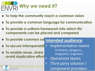 Project number: 283465
Why we need it?
To help the community reach a common vision
To provide a common language for communication
To provide a uniform framework into which RIs’
components can be placed and compared
To provide common solutions to common problems
To secure interoperability
To enable reuse, share of resource/experiences,
avoid duplication efforts
23/05/2014 4
Intended audience
• Implementation teams
Architects, designers,
integrators, Engineers
• Operations teams
• Third party solution /
component providers
 