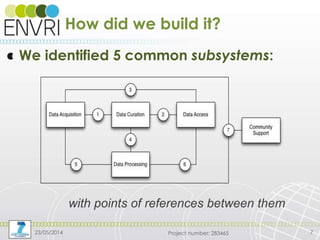 Project number: 28346523/05/2014 7
with points of references between them
We identified 5 common subsystems:
How did we build it?
 