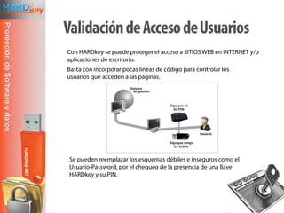 HARDkey.NET - Protección de Software | PDF