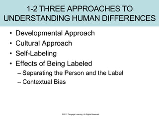 Effects of disability labels on students with exceptionalities