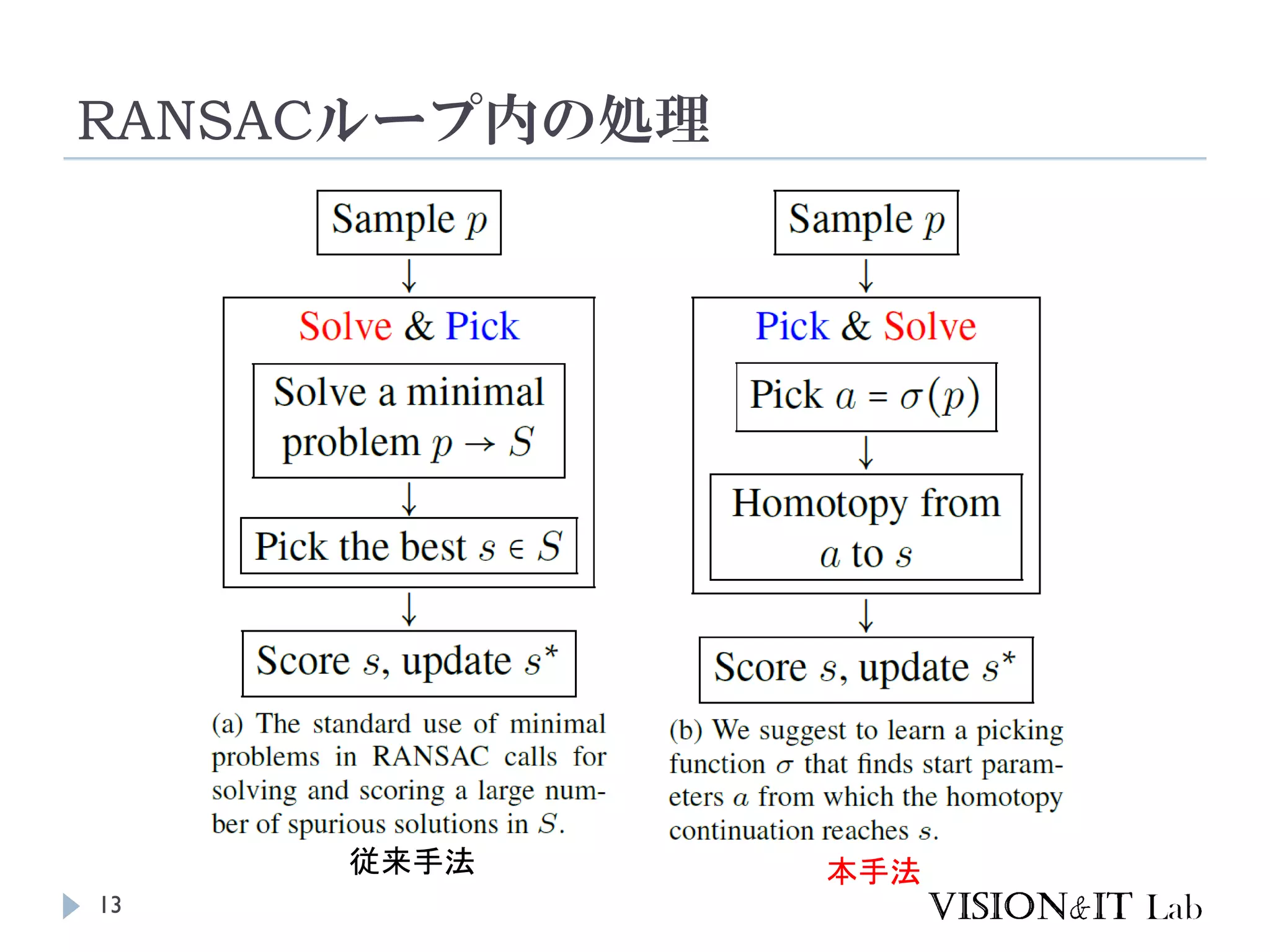 Learning To Solve Hard Minimal Problems PDF Learning To Solve Hard Minimal Problems Pdf
