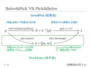 Solve&Pick VS Pick&Solve
22
問題𝑝を解いて解集合𝑆を計算 解集合𝑆から最適な𝑠を選択
問題𝑝からアンカーとなる問
題/解のペア(𝑝0, 𝑠0)を選択
(𝑝0, 𝑠0)から𝑝の解𝑠をホモト
ピー継続を用いて解く
Solve&Pick (従来法)
Pick＆Solve (本手法)
 