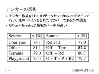 アンカーの選択
28
 アンカー作成をETH 3DデータセットのSourceドメインで
行い、他のドメインをどれだけカバーできるかの調査
 Office + Terrainsが最もカバー率が高い
 