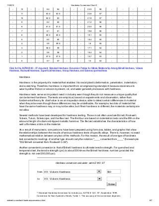 11/20/13 Hardness Conversion Chart 3
mdmetric.com/tech/hardnessconversion.html 6/7
- 12 - - 64 64 - - - 23.5 58 - - - -
- 11 - - 63.5 63.5 - - - 22.6 57 - - - -
- 10 - - 62.5 63 - - - 21.9 57 - - - -
- 9 - - 62 62 - - - 21.2 56 - - - -
- 8 - - 61.5 61.5 - - - 20.5 56 - - - -
- 7 - - 61 61 - - - 19.8 56 - - - -
- 6 - - 60.5 60.5 - - - 19.1 55 - - - -
- 5 - - 60 60 - - - 18.4 55 - - - -
- 4 - - 59 59.5 - - - 18 55 - - - -
- 3 - - 58.5 59 - - - 17.1 54 - - - -
- 2 - - 58 58 - - - 16.4 54 - - - -
- 1 - - 57.5 57.5 - - - 15.7 53 - - - -
- 0 - - 57 57 - - - 15 53 - - - -
Click for the ASTM E140 - 07 document: Standard Hardness Conversion Tables for Metals Relationship Among Brinell Hardness, Vickers
Hardness, Rockw ell Hardness, Superficial Hardness, Knoop Hardness, and Scleroscope Hardness
Hardness
Hardness is the property of a material that enables it to resist plastic deformation, penetration, indentation,
and scratching. Therefore, hardness is important from an engineering standpoint because resistance to
wear by either friction or erosion by steam, oil, and water generally increases with hardness.
Hardness tests serve an important need in industry even though they do not measure a unique quality that
can be termed hardness. The tests are empirical, based on experiments and observation, rather than
fundamental theory. Its chief value is as an inspection device, able to detect certain differences in material
when they arise even though these differences may be undefinable. For example, two lots of material that
have the same hardness may or may not be alike, but if their hardness is different, the materials certainly are
not alike.
Several methods have been developed for hardness testing. Those most often used are Brinell, Rockwell,
Vickers, Tukon, Sclerscope, and the files test. The first four are based on indentation tests and the fifth on the
rebound height of a diamond-tipped metallic hammer. The file test establishes the characteristics of how
well a file takes a bite on the material.
As a result of many tests, comparisons have been prepared using formulas, tables, and graphs that show
the relationships between the results of various hardness tests of specific alloys. There is, however, no exact
mathematical relation between any two of the methods. For this reason, the result of one type of hardness
test converted to readings of another type should carry the notation "____ converted from ____" (for example
"352 Brinell converted from Rockwell C-38").
Another convenient conversion is that of Brinell hardness to ultimate tensile strength. For quenched and
tempered steel, the tensile strength (psi) is about 500 times the Brinell hardness number (provided the
strength is not over 200,000 psi).
Hardness conversion calculator: astm E 140 - 97
from HV: Vickers Hardness 560
to HV: Vickers Hardness
Solve
1) Standard Hardness Conversion for metals acc. ASTM E 140 - 97, September 1999,
Conversion for Non-Austenitic Steels, Table 1. The accuracy of the conversion depends
 