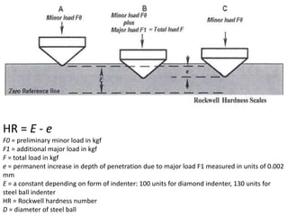 HR = E - e
F0 = preliminary minor load in kgf
F1 = additional major load in kgf
F = total load in kgf
e = permanent increase in depth of penetration due to major load F1 measured in units of 0.002
mm
E = a constant depending on form of indenter: 100 units for diamond indenter, 130 units for
steel ball indenter
HR = Rockwell hardness number
D = diameter of steel ball
 