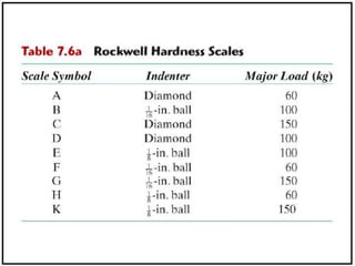 Hardness ppt