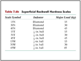 Hardness ppt