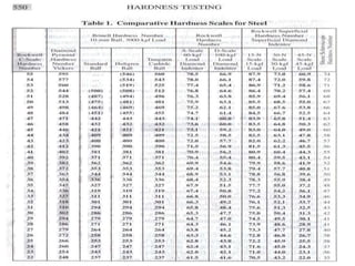 Hardness ppt