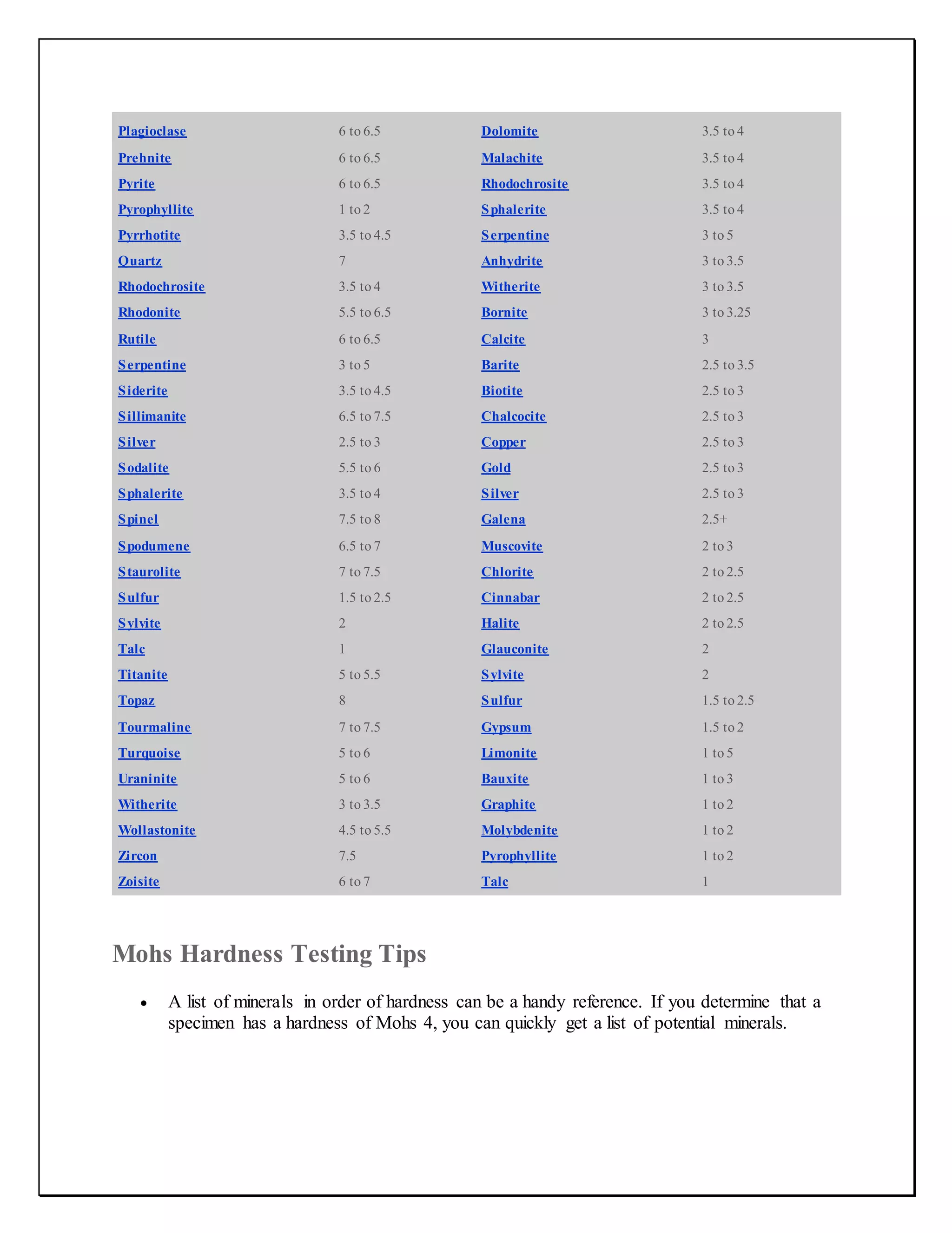 Plagioclase 6 to 6.5
Prehnite 6 to 6.5
Pyrite 6 to 6.5
Pyrophyllite 1 to 2
Pyrrhotite 3.5 to 4.5
Quartz 7
Rhodochrosite 3.5 to 4
Rhodonite 5.5 to 6.5
Rutile 6 to 6.5
Serpentine 3 to 5
Siderite 3.5 to 4.5
Sillimanite 6.5 to 7.5
Silver 2.5 to 3
Sodalite 5.5 to 6
Sphalerite 3.5 to 4
Spinel 7.5 to 8
Spodumene 6.5 to 7
Staurolite 7 to 7.5
Sulfur 1.5 to 2.5
Sylvite 2
Talc 1
Titanite 5 to 5.5
Topaz 8
Tourmaline 7 to 7.5
Turquoise 5 to 6
Uraninite 5 to 6
Witherite 3 to 3.5
Wollastonite 4.5 to 5.5
Zircon 7.5
Zoisite 6 to 7
Dolomite 3.5 to 4
Malachite 3.5 to 4
Rhodochrosite 3.5 to 4
Sphalerite 3.5 to 4
Serpentine 3 to 5
Anhydrite 3 to 3.5
Witherite 3 to 3.5
Bornite 3 to 3.25
Calcite 3
Barite 2.5 to 3.5
Biotite 2.5 to 3
Chalcocite 2.5 to 3
Copper 2.5 to 3
Gold 2.5 to 3
Silver 2.5 to 3
Galena 2.5+
Muscovite 2 to 3
Chlorite 2 to 2.5
Cinnabar 2 to 2.5
Halite 2 to 2.5
Glauconite 2
Sylvite 2
Sulfur 1.5 to 2.5
Gypsum 1.5 to 2
Limonite 1 to 5
Bauxite 1 to 3
Graphite 1 to 2
Molybdenite 1 to 2
Pyrophyllite 1 to 2
Talc 1
Mohs Hardness Testing Tips
 A list of minerals in order of hardness can be a handy reference. If you determine that a
specimen has a hardness of Mohs 4, you can quickly get a list of potential minerals.
 
