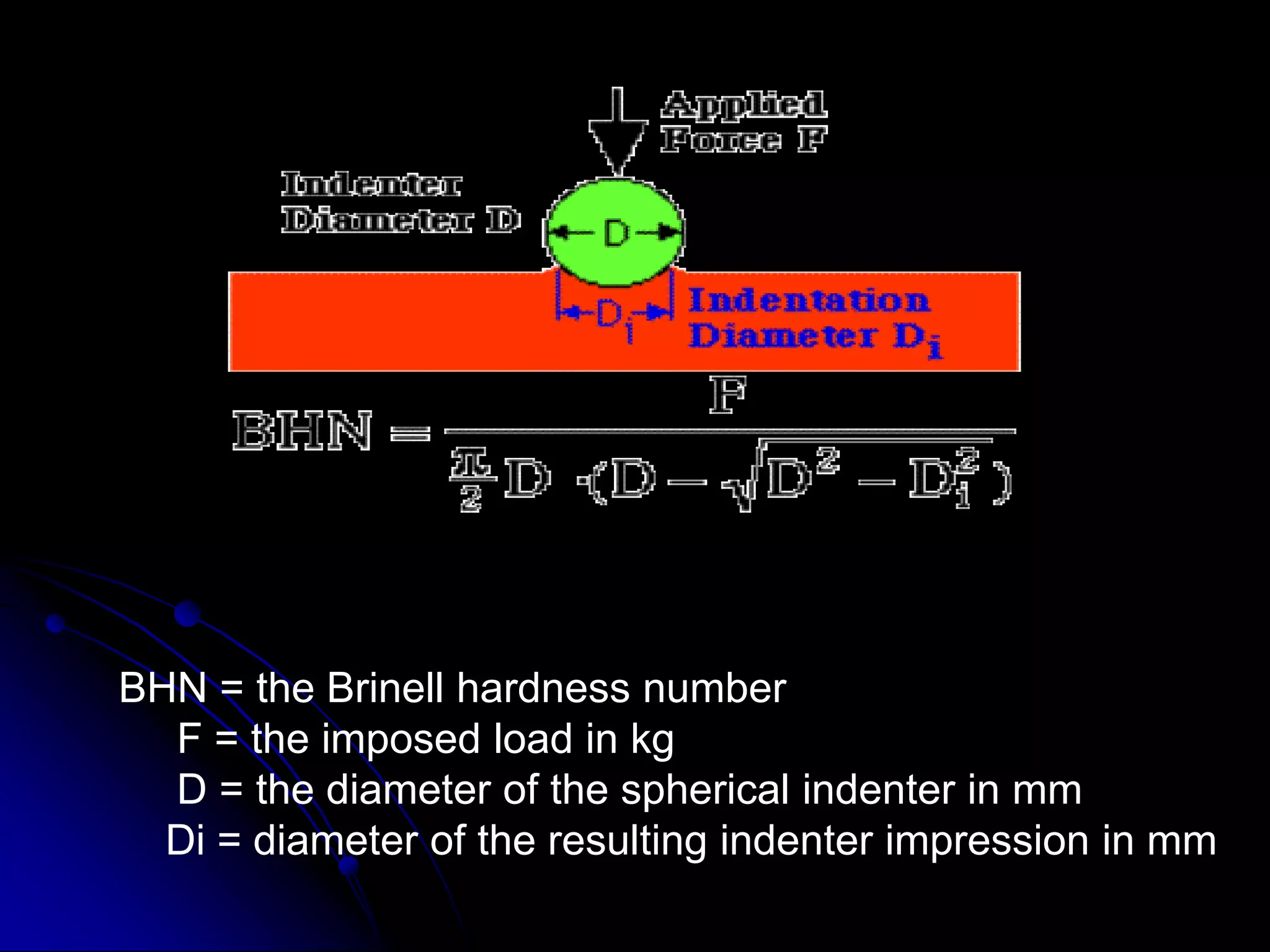 Hardness testing | PPTX