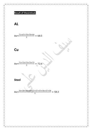 Result of theoretical;
AL
Avr= = 68.5
Cu
Avr= = 72.6
Steel
Avr= = 58.3
 