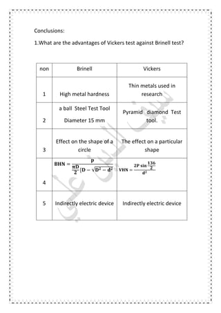 Conclusions:
1.What are the advantages of Vickers test against Brinell test?
non Brinell Vickers
1 High metal hardness
Thin metals used in
research
2
a ball Steel Test Tool
Diameter 15 mm
Pyramid diamond Test
tool.
3
Effect on the shape of a
circle
The effect on a particular
shape
4
=
[ − √ − =
	
5 Indirectly electric device Indirectly electric device
 