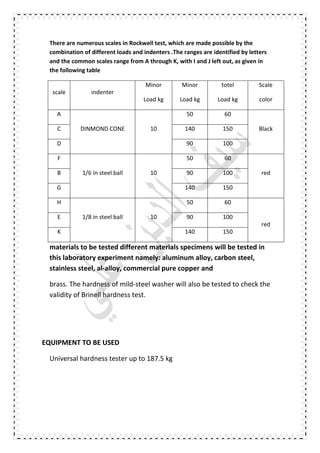 There are numerous scales in Rockwell test, which are made possible by the
combination of different loads and indenters .The ranges are identified by letters
and the common scales range from A through K, with I and J left out, as given in
the following table
scale indenter
Minor
Load kg
Minor
Load kg
totel
Load kg
Scale
color
A
DINMOND CONE 10
50 60
BlackC 140 150
D 90 100
F
1/6 in steel ball 10
50 60
redB 90 100
G 140 150
H
1/8 in steel ball 10
50 60
E 90 100
red
K 140 150
materials to be tested different materials specimens will be tested in
this laboratory experiment namely: aluminum alloy, carbon steel,
stainless steel, al-alloy, commercial pure copper and
brass. The hardness of mild-steel washer will also be tested to check the
validity of Brinell hardness test.
EQUIPMENT TO BE USED
Universal hardness tester up to 187.5 kg
 