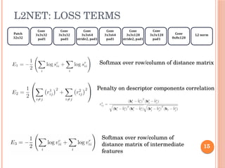 15
L2NET: LOSS TERMS
Softmax over row/column of distance matrix
Softmax over row/column of
distance matrix of intermediate
features
Penalty on descriptor components correlation
 