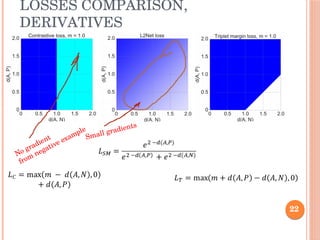 22
LOSSES COMPARISON, 
DERIVATIVES
   
 
No gradient
from
negative example
Small gradients
 