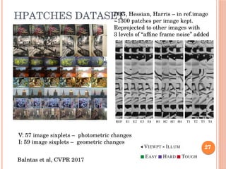 27
HPATCHES DATASETDoG, Hessian, Harris – in ref.image
~1300 patches per image kept.
Reprojected to other images with
3 levels of “affine frame noise” added
V: 57 image sixplets – photometric changes
I: 59 image sixplets – geometric changes
Balntas et al, CVPR 2017
 