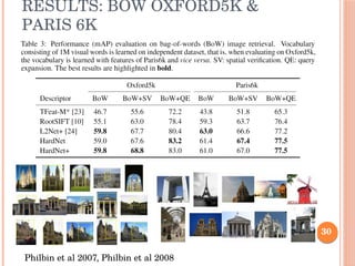 30
RESULTS: BOW OXFORD5K & 
PARIS 6K
Philbin et al 2007, Philbin et al 2008
 