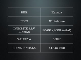 RIIK Kanada LINN Whitehorse INIMESTE ARV LINNAS 20461 (2006 aastal) VALUUTA dollar LINNA PINDALA 41643 km2 
