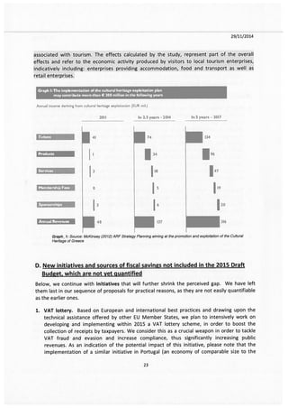 Το e-mail Χαρδούβελη