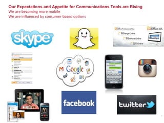 Our Expectations and Appetite for Communications Tools are Rising
We are becoming more mobile
We are influenced by consumer based options
5
 
