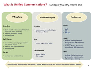 8
IP Telephony Conferencing
What is Unified Communications? Our legacy telephony systems, plus
Desk Sets
• basic models and more sophisticated
ones with video capability
• inbound/outbound calling
• user directory
Soft Phones
• clients that run on laptops, desktops
and mobile devices
• Inbound and outbound calling
• user directory
Portals
• end user and administrative
Presence
• awareness of my availability on
devices and clients
Chat
• person to person or group
Desktop Share
• screen sharing
• file transfer
Instant Messaging
Audio
• VoIP
• toll
• toll-free
Video
• desktop and mobile client
• person-person & group video
meetings
• desktop sharing, document
presentation and annotation
Web
• desktop sharing, document
presentation and annotation
• e-learning and training
Authentication, administration, user support, cellular & data infrastructure, software distribution, mobility support
 