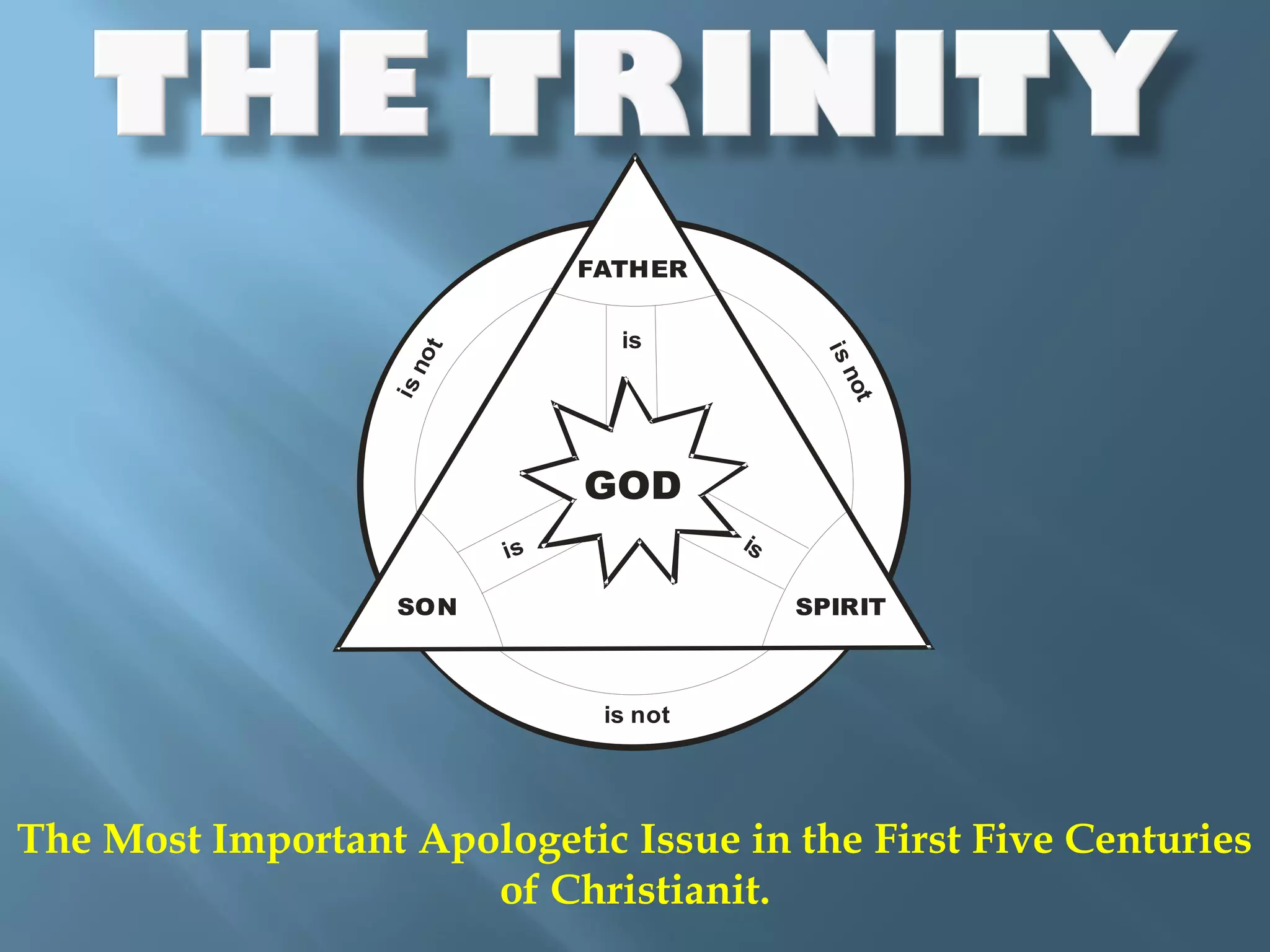The Most Important Apologetic Issue in the First Five Centuries
of Christianit.
FATHER
GOD
SON SPIRIT
is
isnot
isnot
is not
is is
 