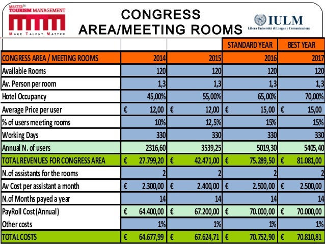 Mtm questions for pharmacist picture