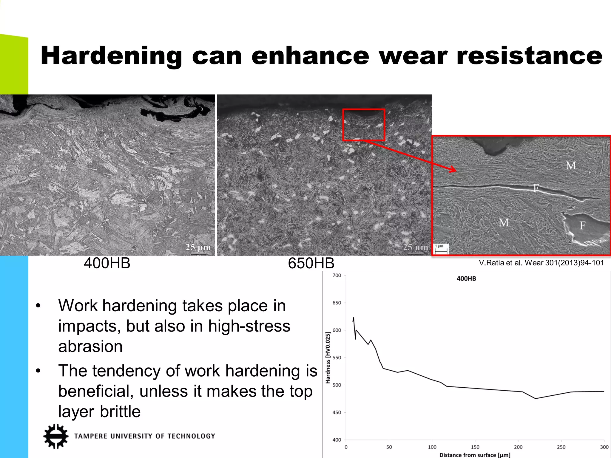 Hardening can enhance wear resistance 
•Work hardening takes place in impacts, but also in high-stress abrasion 
•The tendency of work hardening is beneficial, unless it makes the top layer brittle 
400HB 
650HB 
V.Ratia et al. Wear 301(2013)94-101  